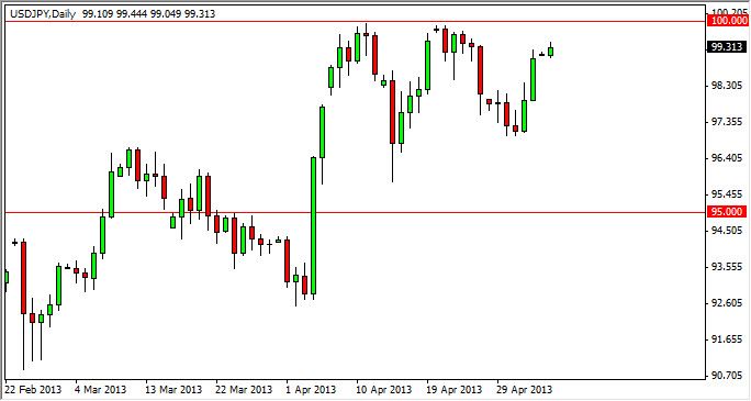 USD/JPY- May 7, 2013